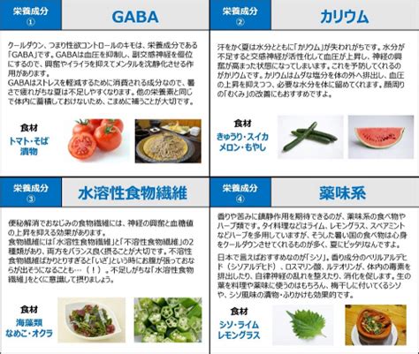 性欲を抑える食べ物|管理栄養士が教える性欲コントロール時短レシピ！性欲を向上さ。